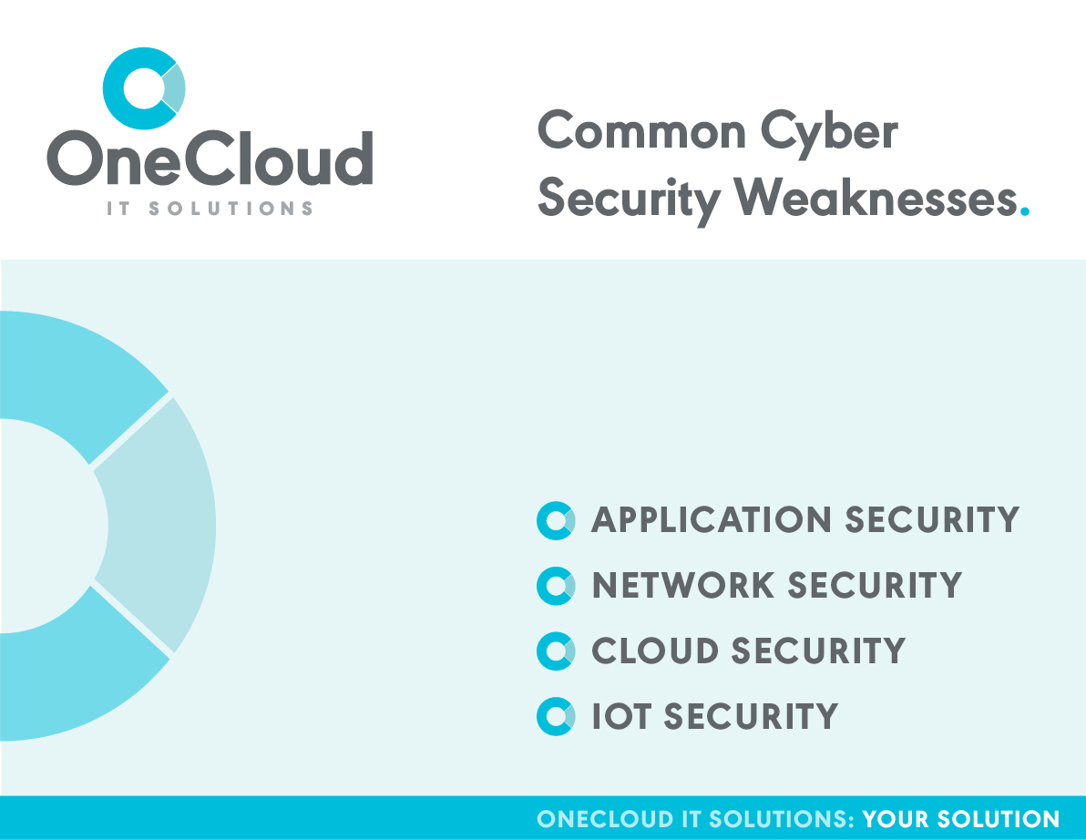 list of common cyber security weaknesses including application, network, cloud and IOT security
